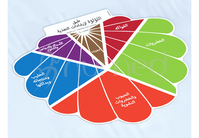 Pearl Dietary Guidelines Plate (Arabic)