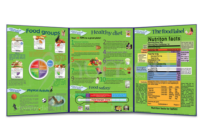 What You Should Know about Nutrition Folding (English)