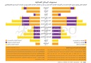 [ENP002AS] Composition of the Exchanges Poster (Arabic)