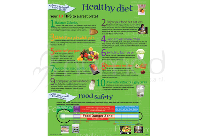 What You Should Know about Healthy Diets Poster (English)
