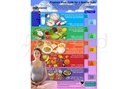 [ENP8ES] Pregnant Food Guide Poster (English)