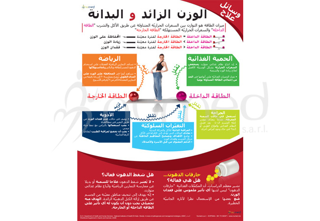 Treatment of Obesity  Poster (Arabic)