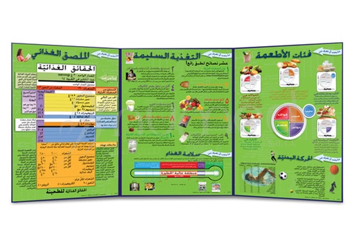 [ENF006A] What You Should Know about Nutrition Folding (Arabic)