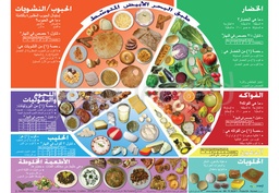 [ENP3AM] The Mediterranean Plate Poster (Arabic)