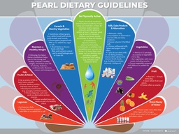 [ENP019E] Pearl Dietary Guidelines Poster