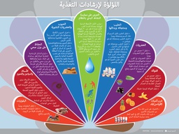 [ENP019A] Pearl Dietary Guidelines Poster