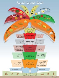 [ENP021A] Palm Dietary Guidelines Poster