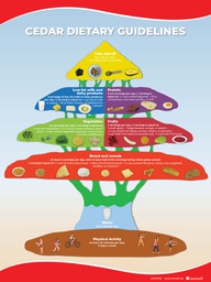 [ENP020E] Cedar Dietary Guidelines Poster