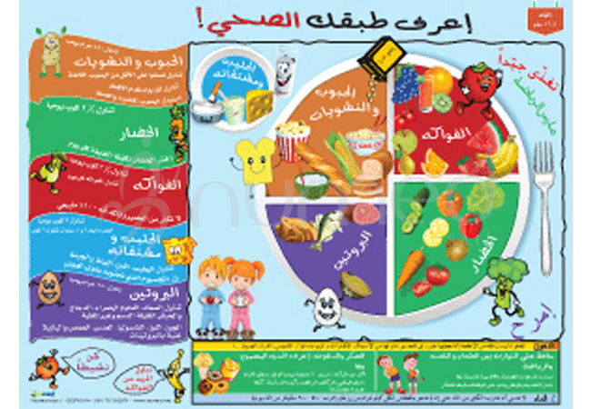 Get to Know Your Healthy Plate Poster (Arabic)