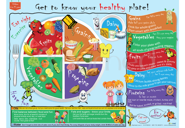Get to Know Your Healthy Plate Poster (English)
