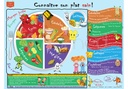 [ECP001FM] Get to Know Your Healthy Plate Poster (French)
