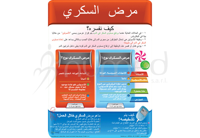 How to Explain Diabetes Poster (Arabic)