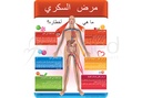 [EDP002AS] Why Diabetes Is Dangerous Poster (Arabic)