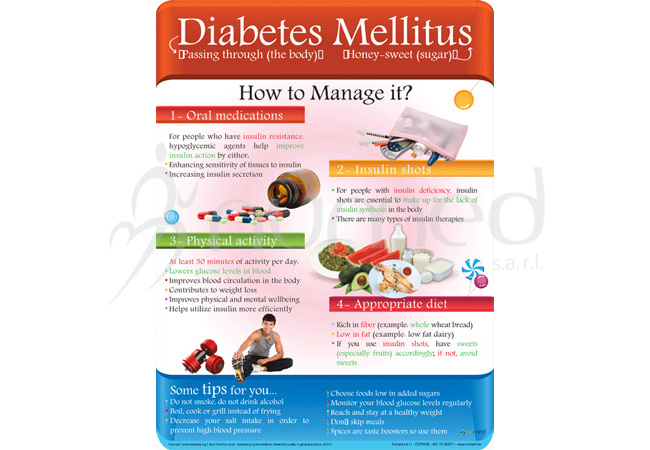 How to Manage Diabetes  Poster (English)