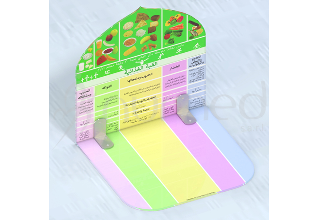 3D Food Dome Dietary Guidelines (Arabic)