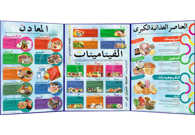 Nutrients ID Guide Folding (Arabic)