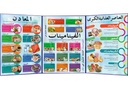 [ENF004A] Nutrients ID Guide Folding (Arabic)