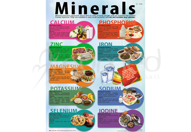 Minerals Poster (English)
