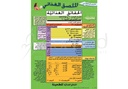 [ENP18AS] What You Should Know about Food Labels Poster (Arabic)