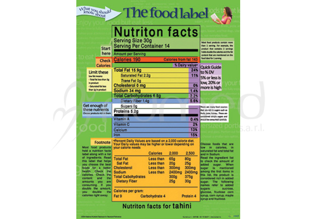 What You Should Know about Food Labels Poster (English)
