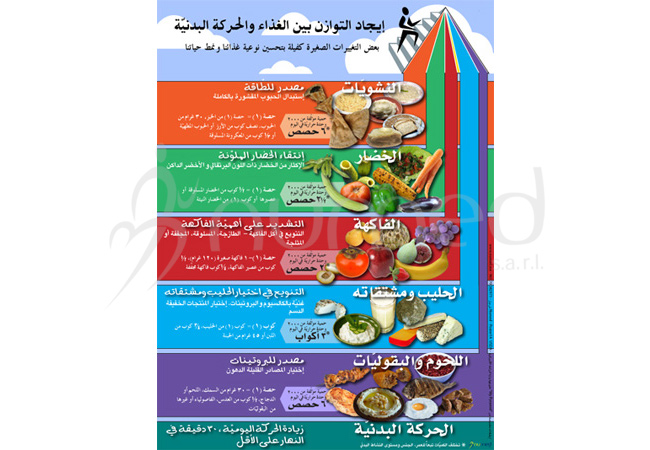 Find Balance between Food&Physical Activity Poster(Arabic), S