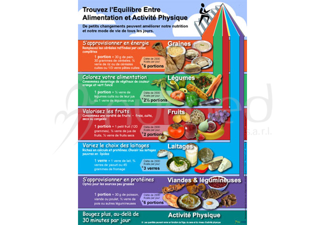 Find Balance between Food &amp; Physical Activity Poster (French), S