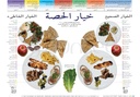 [ENP2AM] Portion Option Poster (Arabic)