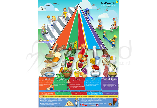 Healthy Lifestyle for Kids Poster (English)