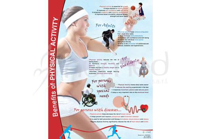 Benefits of Physical Activity  Poster (English)