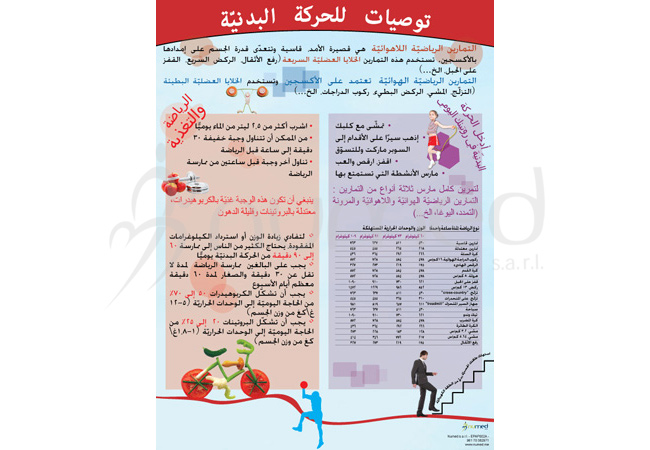 Recommendations for Physical Activity Poster (Arabic)