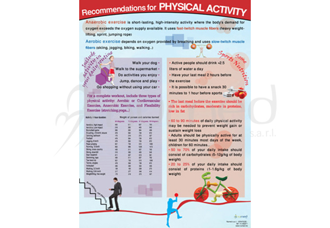Recommendations for Physical Activity Poster (English)
