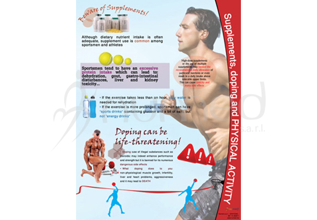 Supplements, Doping and Physical Activity Poster (English)