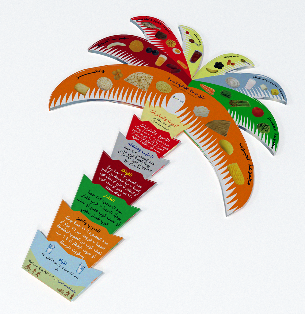 Healthy Food Palm plate - Arabic