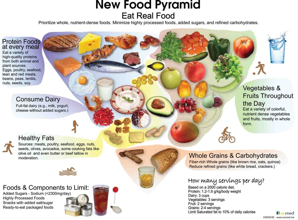 Inverted Pyramid-Poster (Arabic)