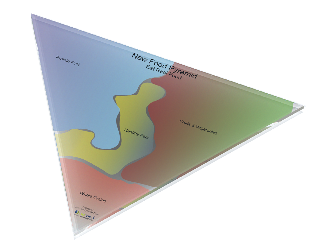 Inverted Pyramid- Plate (Arabic)