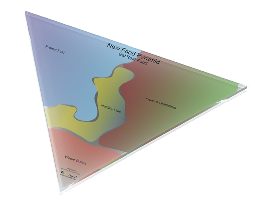 [ENDP008A] Inverted Pyramid- Plate (Arabic)