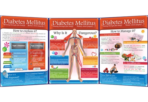 [EDF001E] Diabetes Folding (English)