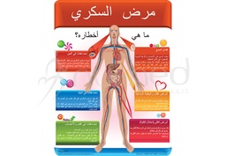 [EDP002AS] Why Diabetes Is Dangerous Poster (Arabic)