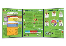 [ENF006A] What You Should Know about Nutrition Folding (Arabic)