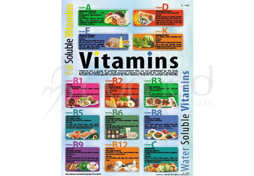 [ENP10ES] Vitamins Poster (English)