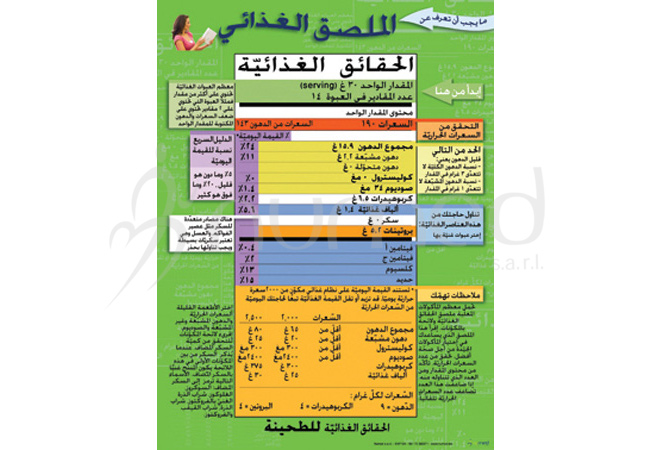 What You Should Know about Food Labels Poster (Arabic) | NUMED