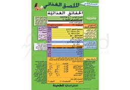 [ENP18AS] What You Should Know about Food Labels Poster (Arabic)