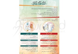 [ERP002AS] Chronic Kidney Disease, Complications &amp; Treatment Poster (Arabic)