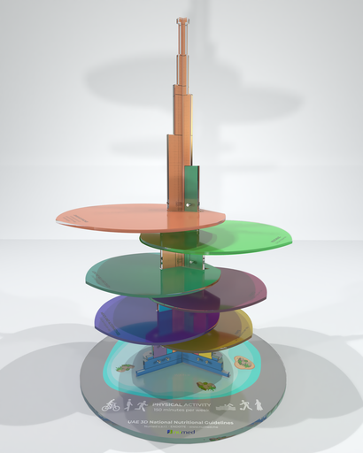 [END017E] 3D UAE Food Dietary Guidelines-English