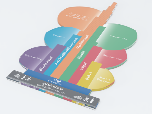 [END018A] UAE Food Dietary Guidelines Plate-Arabic